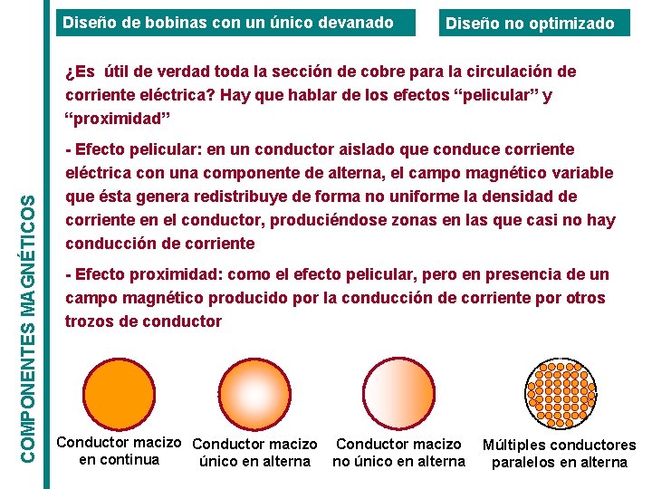 Diseño de bobinas con un único devanado Diseño no optimizado COMPONENTES MAGNÉTICOS ¿Es útil Diseño de bobinas con un único devanado Diseño no optimizado COMPONENTES MAGNÉTICOS ¿Es útil