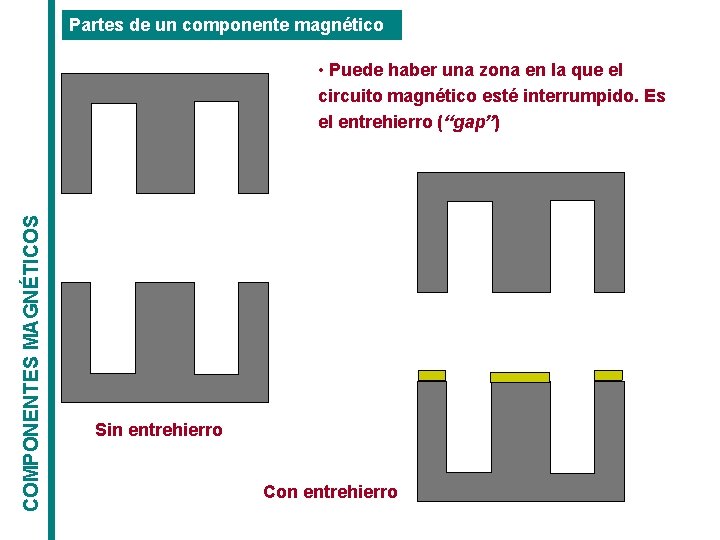 Partes de un componente magnético COMPONENTES MAGNÉTICOS • Puede haber una zona en la Partes de un componente magnético COMPONENTES MAGNÉTICOS • Puede haber una zona en la