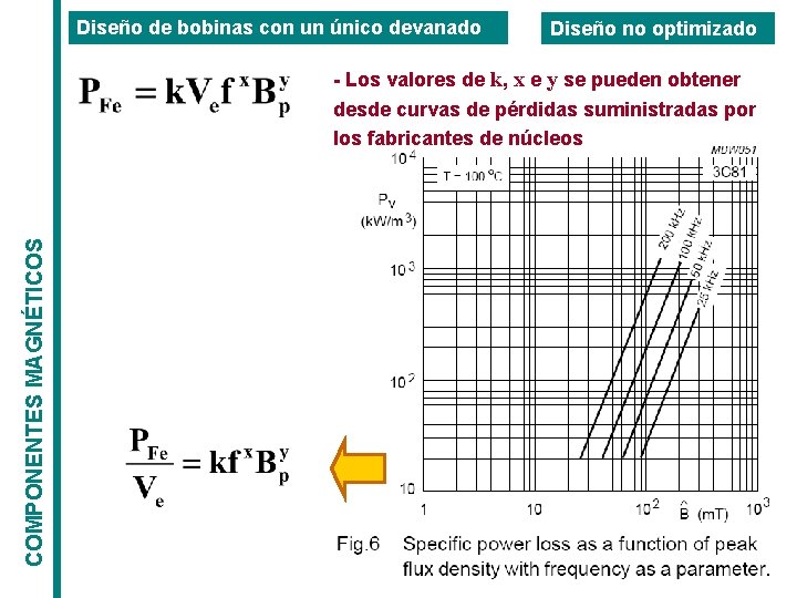 Diseño de bobinas con un único devanado Diseño no optimizado COMPONENTES MAGNÉTICOS - Los Diseño de bobinas con un único devanado Diseño no optimizado COMPONENTES MAGNÉTICOS - Los