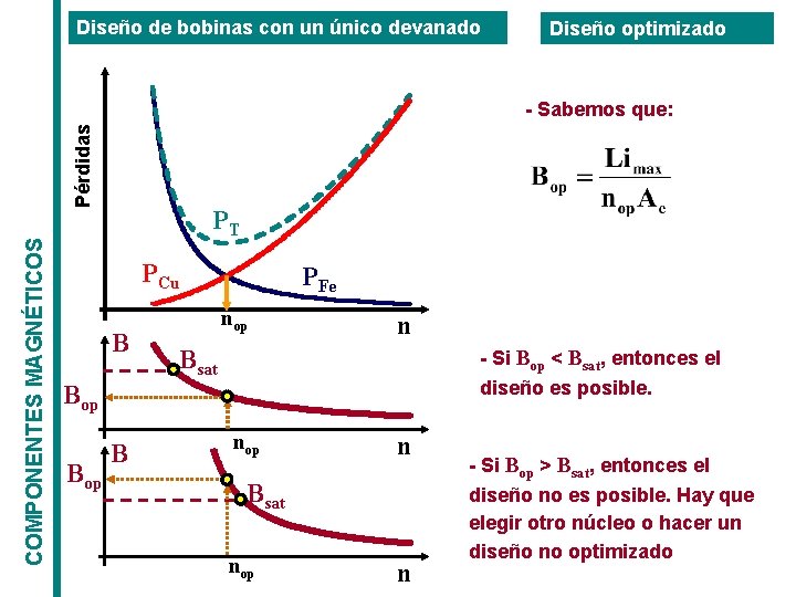 Diseño de bobinas con un único devanado Diseño optimizado COMPONENTES MAGNÉTICOS Pérdidas - Sabemos Diseño de bobinas con un único devanado Diseño optimizado COMPONENTES MAGNÉTICOS Pérdidas - Sabemos