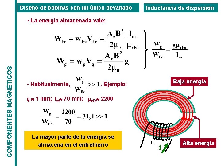 Diseño de bobinas con un único devanado Inductancia de dispersión COMPONENTES MAGNÉTICOS • La Diseño de bobinas con un único devanado Inductancia de dispersión COMPONENTES MAGNÉTICOS • La