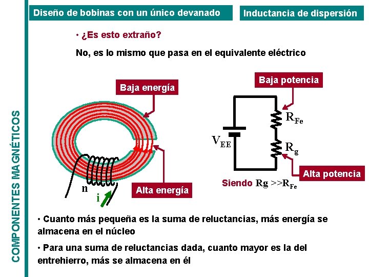 Diseño de bobinas con un único devanado Inductancia de dispersión • ¿Es esto extraño? Diseño de bobinas con un único devanado Inductancia de dispersión • ¿Es esto extraño?