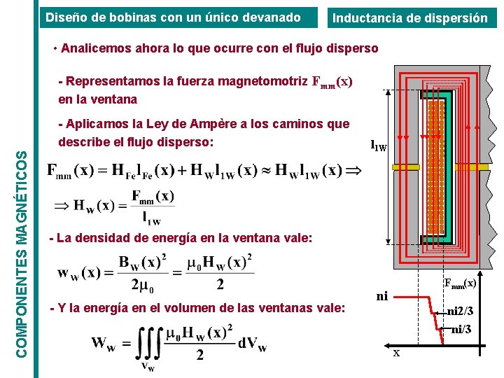 Diseño de bobinas con un único devanado Inductancia de dispersión • Analicemos ahora lo Diseño de bobinas con un único devanado Inductancia de dispersión • Analicemos ahora lo