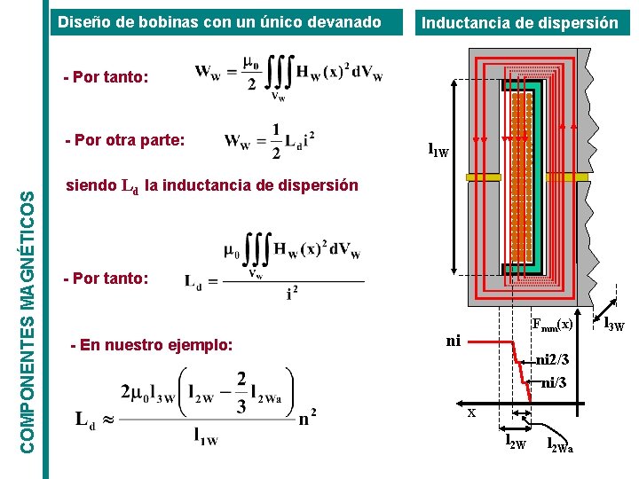 Diseño de bobinas con un único devanado Inductancia de dispersión - Por tanto: COMPONENTES Diseño de bobinas con un único devanado Inductancia de dispersión - Por tanto: COMPONENTES
