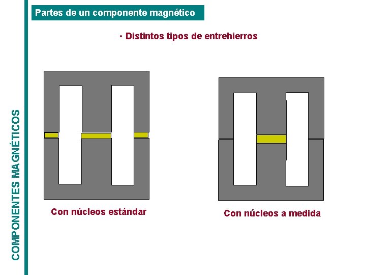 Partes de un componente magnético COMPONENTES MAGNÉTICOS • Distintos tipos de entrehierros Con núcleos Partes de un componente magnético COMPONENTES MAGNÉTICOS • Distintos tipos de entrehierros Con núcleos