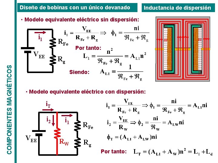 Diseño de bobinas con un único devanado Inductancia de dispersión • Modelo equivalente eléctrico Diseño de bobinas con un único devanado Inductancia de dispersión • Modelo equivalente eléctrico