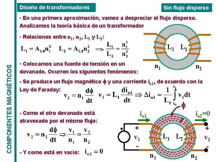 Diseño de transformadores Sin flujo disperso • En una primera aproximación, vamos a despreciar Diseño de transformadores Sin flujo disperso • En una primera aproximación, vamos a despreciar