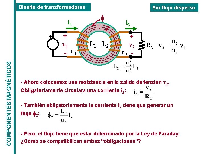 Diseño de transformadores i 1 COMPONENTES MAGNÉTICOS + + v 1 - n 1 Diseño de transformadores i 1 COMPONENTES MAGNÉTICOS + + v 1 - n 1
