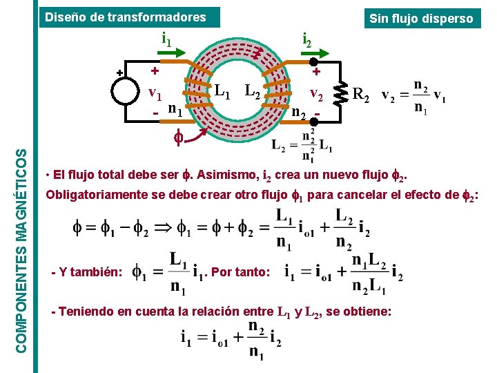 Diseño de transformadores + Sin flujo disperso i 1 i 2 + v 1 Diseño de transformadores + Sin flujo disperso i 1 i 2 + v 1