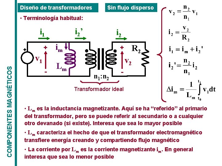 Diseño de transformadores Sin flujo disperso • Terminología habitual: i 2’ i 1 + Diseño de transformadores Sin flujo disperso • Terminología habitual: i 2’ i 1 +