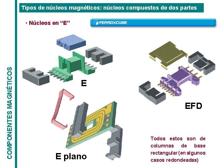 Tipos de núcleos magnéticos: núcleos compuestos de dos partes COMPONENTES MAGNÉTICOS • Núcleos en Tipos de núcleos magnéticos: núcleos compuestos de dos partes COMPONENTES MAGNÉTICOS • Núcleos en