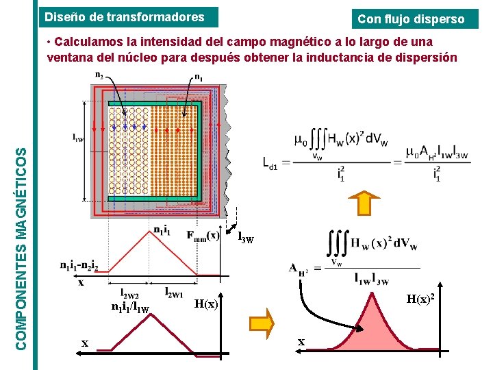 Diseño de transformadores Con flujo disperso COMPONENTES MAGNÉTICOS • Calculamos la intensidad del campo Diseño de transformadores Con flujo disperso COMPONENTES MAGNÉTICOS • Calculamos la intensidad del campo