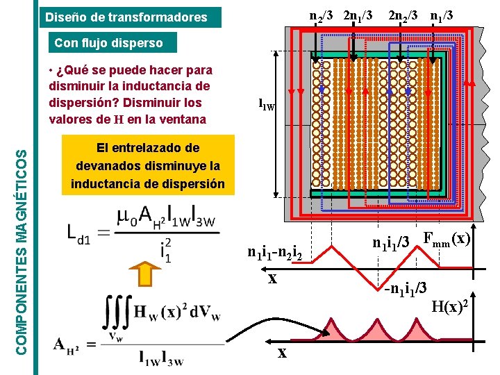 n 2/3 2 n 1/3 Diseño de transformadores 2 n 2/3 n 1/3 Con n 2/3 2 n 1/3 Diseño de transformadores 2 n 2/3 n 1/3 Con