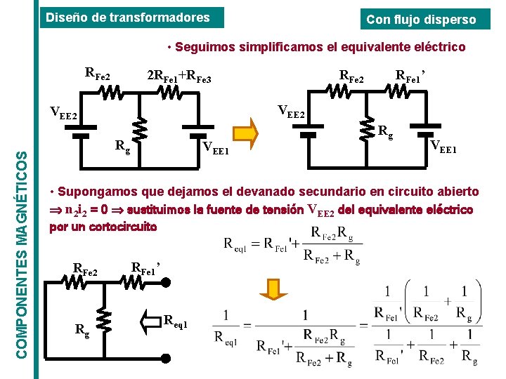 Diseño de transformadores Con flujo disperso • Seguimos simplificamos el equivalente eléctrico RFe 2 Diseño de transformadores Con flujo disperso • Seguimos simplificamos el equivalente eléctrico RFe 2