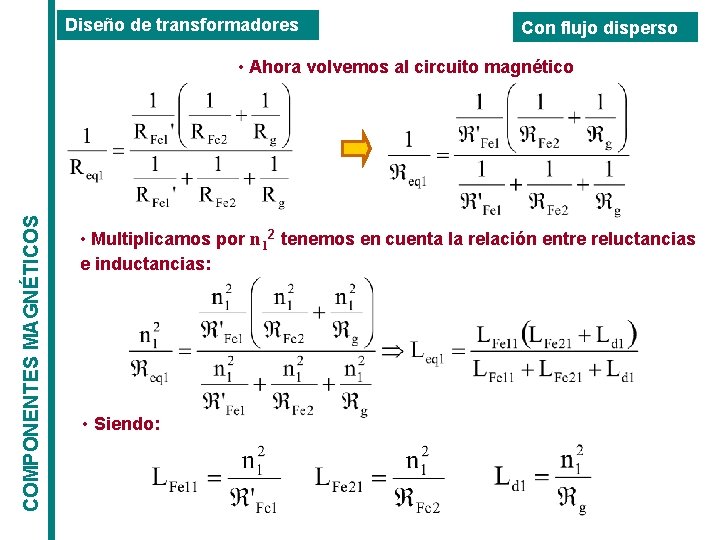 Diseño de transformadores Con flujo disperso COMPONENTES MAGNÉTICOS • Ahora volvemos al circuito magnético Diseño de transformadores Con flujo disperso COMPONENTES MAGNÉTICOS • Ahora volvemos al circuito magnético
