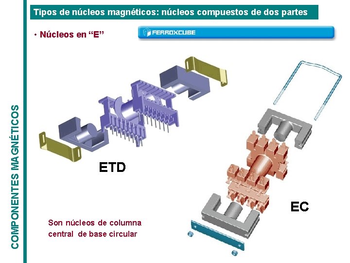 Tipos de núcleos magnéticos: núcleos compuestos de dos partes COMPONENTES MAGNÉTICOS • Núcleos en Tipos de núcleos magnéticos: núcleos compuestos de dos partes COMPONENTES MAGNÉTICOS • Núcleos en