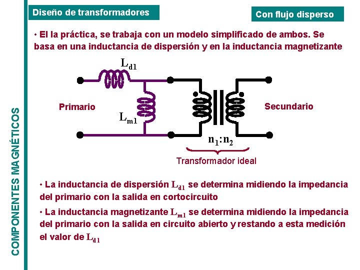 Diseño de transformadores Con flujo disperso • El la práctica, se trabaja con un Diseño de transformadores Con flujo disperso • El la práctica, se trabaja con un