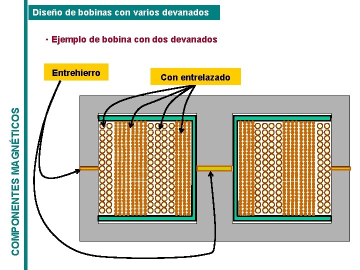 Diseño de bobinas con varios devanados • Ejemplo de bobina con dos devanados COMPONENTES Diseño de bobinas con varios devanados • Ejemplo de bobina con dos devanados COMPONENTES