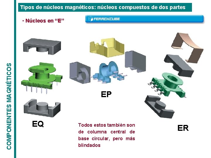Tipos de núcleos magnéticos: núcleos compuestos de dos partes COMPONENTES MAGNÉTICOS • Núcleos en Tipos de núcleos magnéticos: núcleos compuestos de dos partes COMPONENTES MAGNÉTICOS • Núcleos en