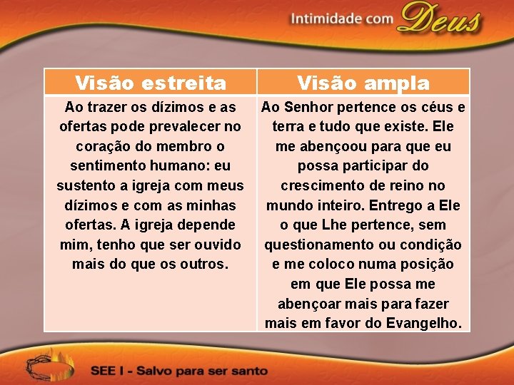 Visão estreita Visão ampla Ao trazer os dízimos e as ofertas pode prevalecer no