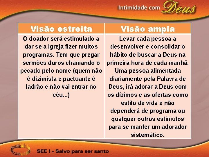 Visão estreita Visão ampla O doador será estimulado a Levar cada pessoa a dar