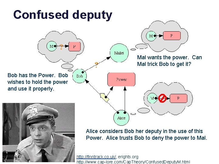 Confused deputy Mal wants the power. Can Mal trick Bob to get it? Bob