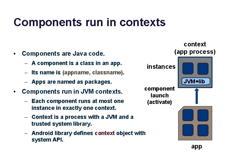 Components run in contexts context (app process) • Components are Java code. – A