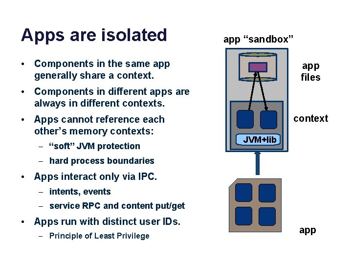 Apps are isolated app “sandbox” • Components in the same app generally share a