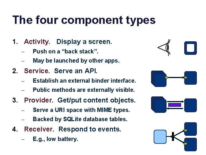 The four component types 1. Activity. Display a screen. – Push on a “back