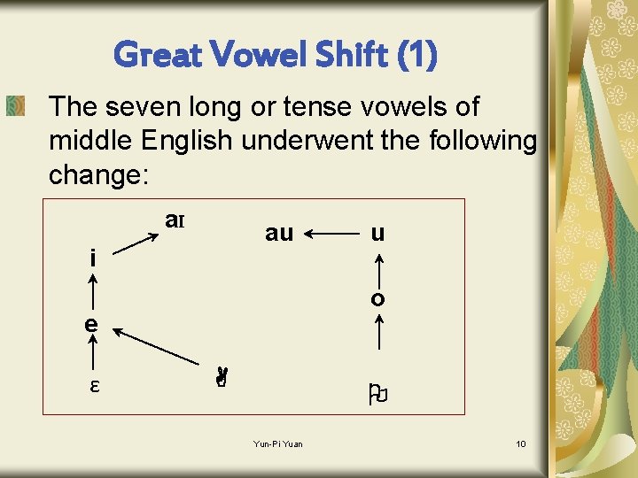 Great Vowel Shift (1) The seven long or tense vowels of middle English underwent