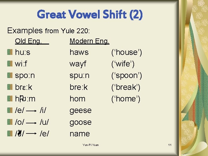 Great Vowel Shift (2) Examples from Yule 220: Old Eng. Modern Eng. hu: s