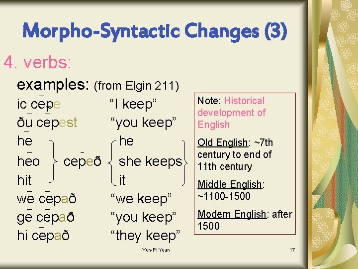 Morpho-Syntactic Changes (3) 4. verbs: examples: (from Elgin 211) ic cepe ðu cepest he