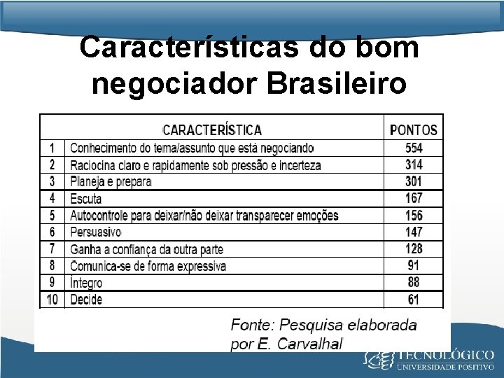 Características do bom negociador Brasileiro 
