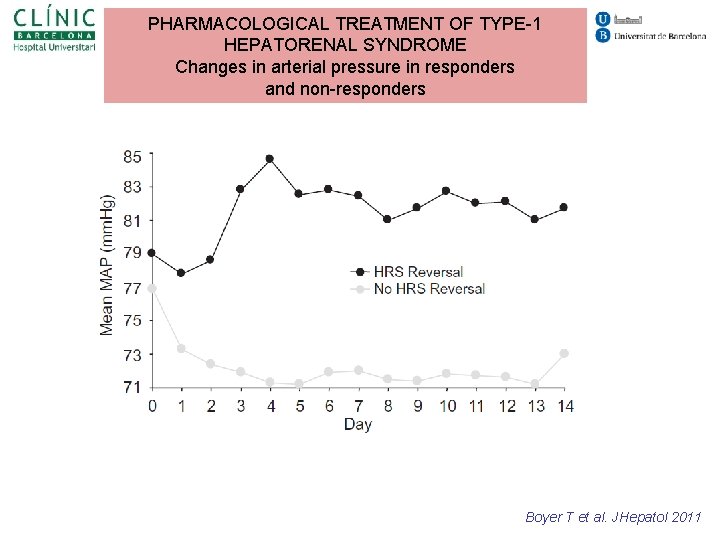 PHARMACOLOGICAL TREATMENT OF TYPE-1 HEPATORENAL SYNDROME Changes in arterial pressure in responders and non-responders PHARMACOLOGICAL TREATMENT OF TYPE-1 HEPATORENAL SYNDROME Changes in arterial pressure in responders and non-responders