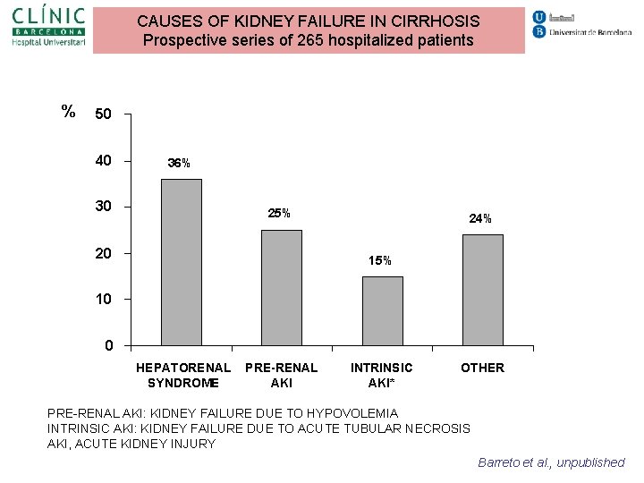 CAUSES OF KIDNEY FAILURE IN CIRRHOSIS Prospective series of 265 hospitalized patients % 50 CAUSES OF KIDNEY FAILURE IN CIRRHOSIS Prospective series of 265 hospitalized patients % 50