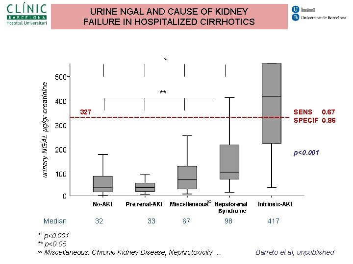 URINE NGAL AND CAUSE OF KIDNEY FAILURE IN HOSPITALIZED CIRRHOTICS SENS 0. 67 SPECIF URINE NGAL AND CAUSE OF KIDNEY FAILURE IN HOSPITALIZED CIRRHOTICS SENS 0. 67 SPECIF