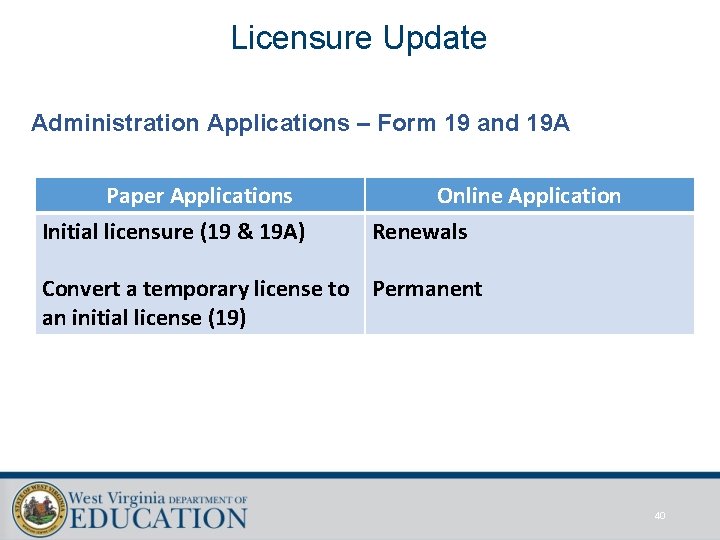 Licensure Update Administration Applications – Form 19 and 19 A Paper Applications Initial licensure