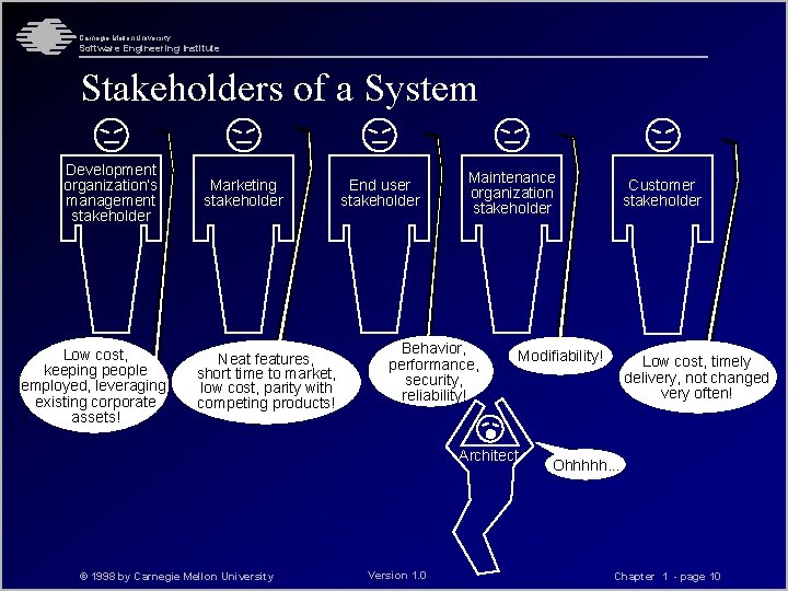 Carnegie Mellon University Software Engineering Institute Stakeholders of a System Development organization’s management stakeholder