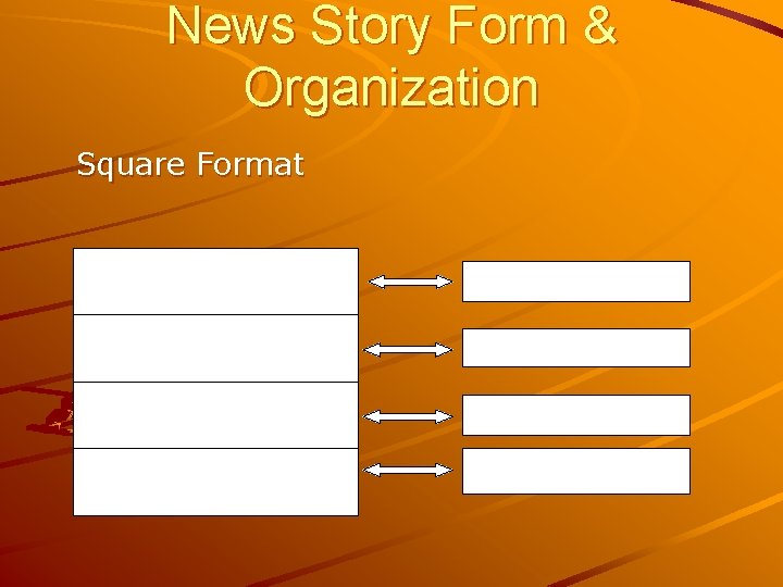 News Story Form & Organization Square Format story lead fact 2 and detail fact