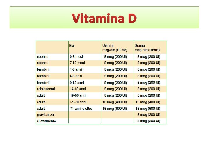 Vitamina D 