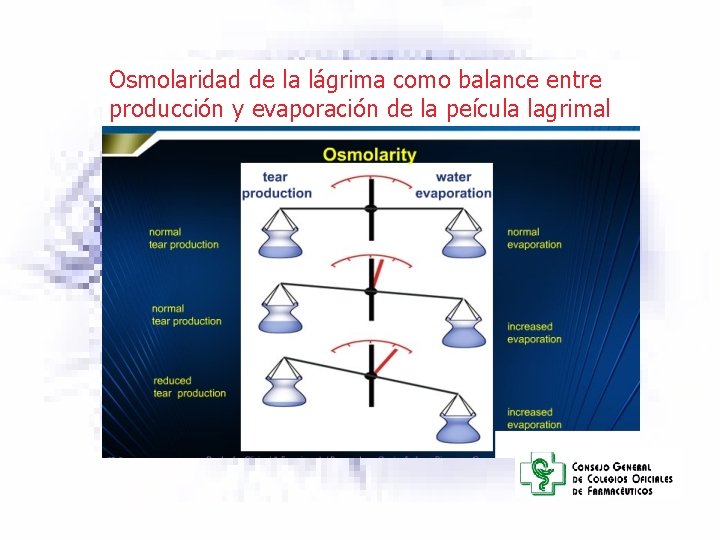 Osmolaridad de la lágrima como balance entre producción y evaporación de la peícula lagrimal Osmolaridad de la lágrima como balance entre producción y evaporación de la peícula lagrimal