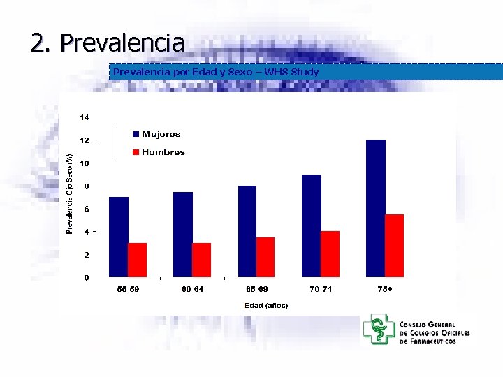 2. Prevalencia por Edad y Sexo – WHS Study 2. Prevalencia por Edad y Sexo – WHS Study