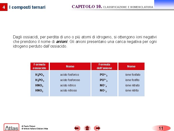 4 I composti ternari CAPITOLO 10. CLASSIFICAZIONE E NOMENCLATURA Dagli ossiacidi, perdita di uno