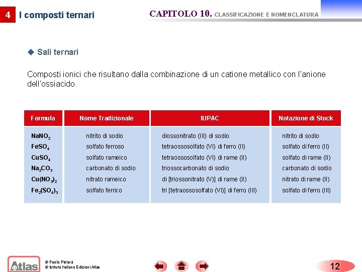 4 I composti ternari CAPITOLO 10. CLASSIFICAZIONE E NOMENCLATURA u Sali ternari Composti ionici