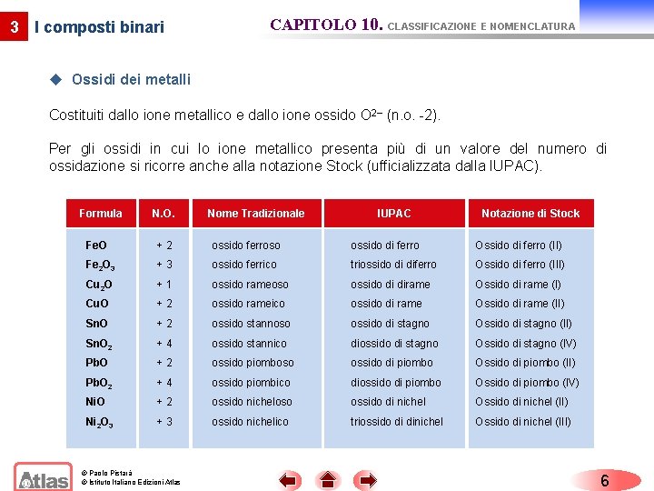 3 I composti binari CAPITOLO 10. CLASSIFICAZIONE E NOMENCLATURA u Ossidi dei metalli Costituiti