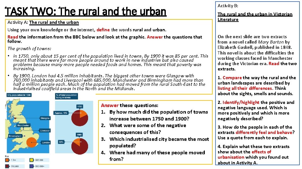 TASK TWO: The rural and the urban Activity A: The rural and the urban