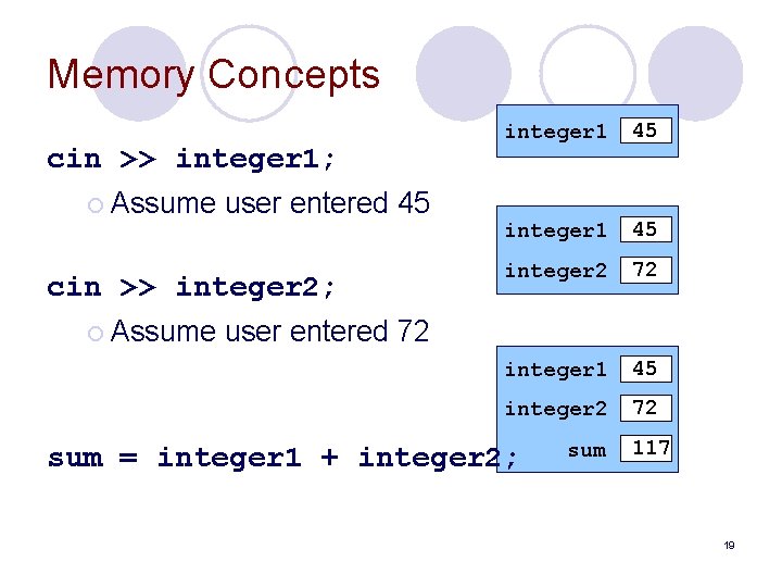 Memory Concepts cin >> integer 1; ¡ Assume user entered 45 cin >> integer