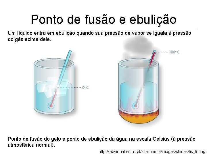 Ponto de fusão e ebulição Um líquido entra em ebulição quando sua pressão de