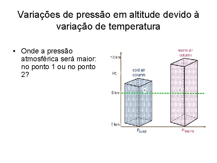 Variações de pressão em altitude devido à variação de temperatura • Onde a pressão
