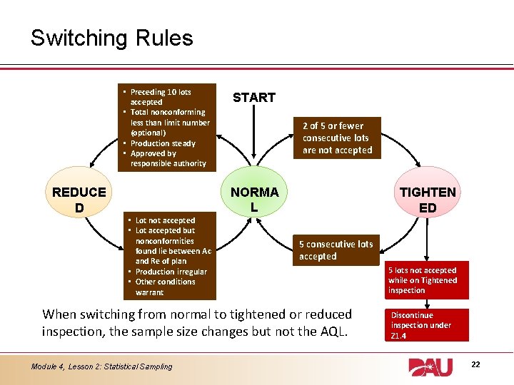 Switching Rules • Preceding 10 lots accepted • Total nonconforming less than limit number